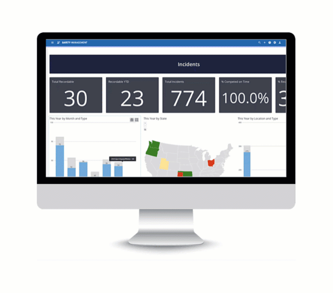 Data Visibility