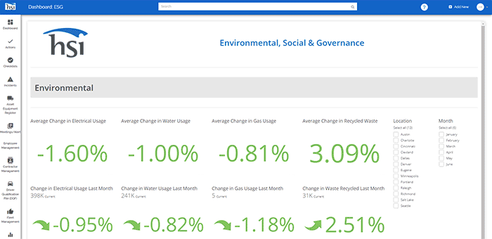 ESG Environmental dashboards HSI ESG Environmental dashboards HSI