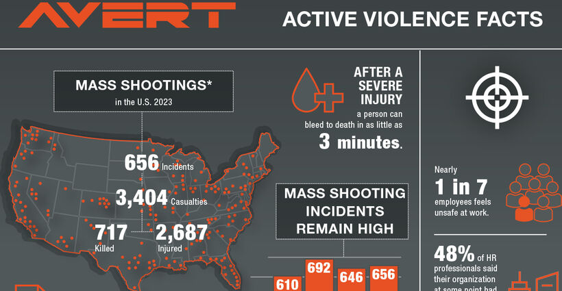 Active Shooter Facts Infographic | AVERT Active Shooter Resources
