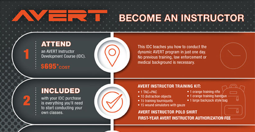AVERT Instructor Training Roadmap Infographic