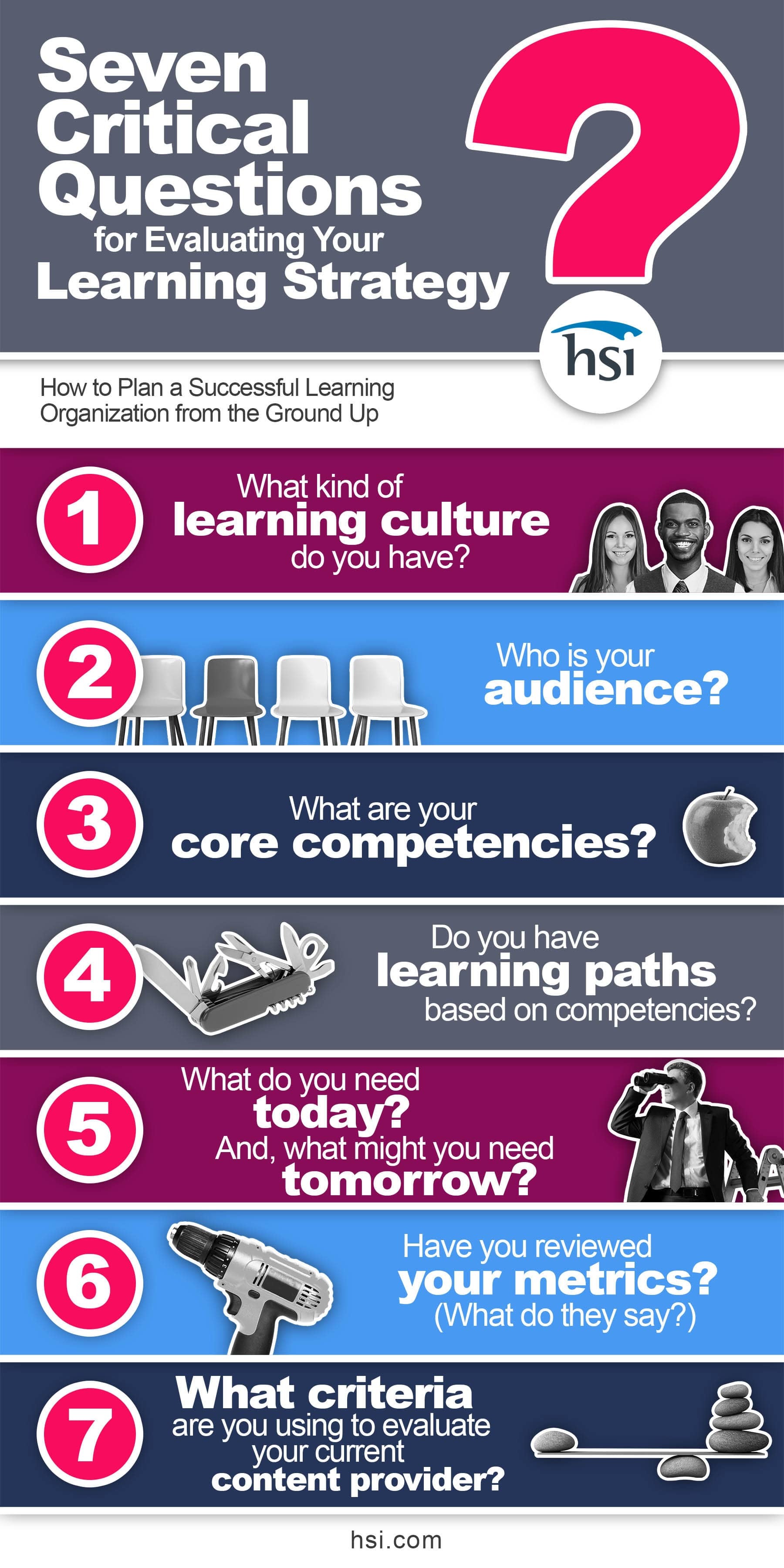 Evaluating Your Corporate Training Strategy - HSI Blog