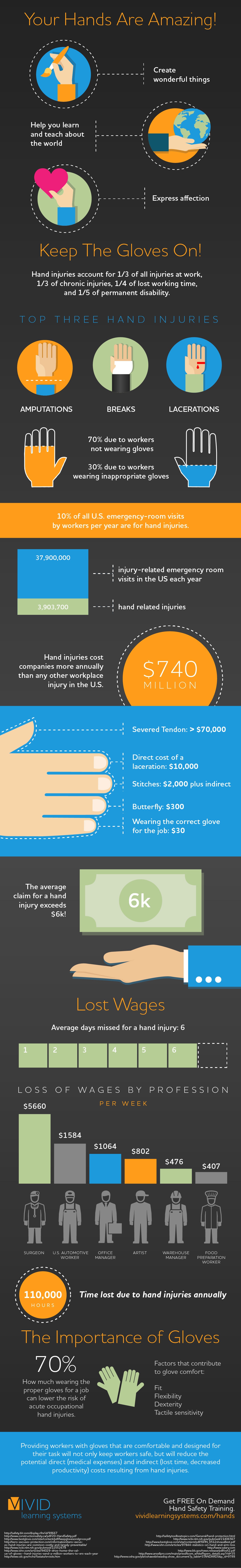 Hand Safety Infographic