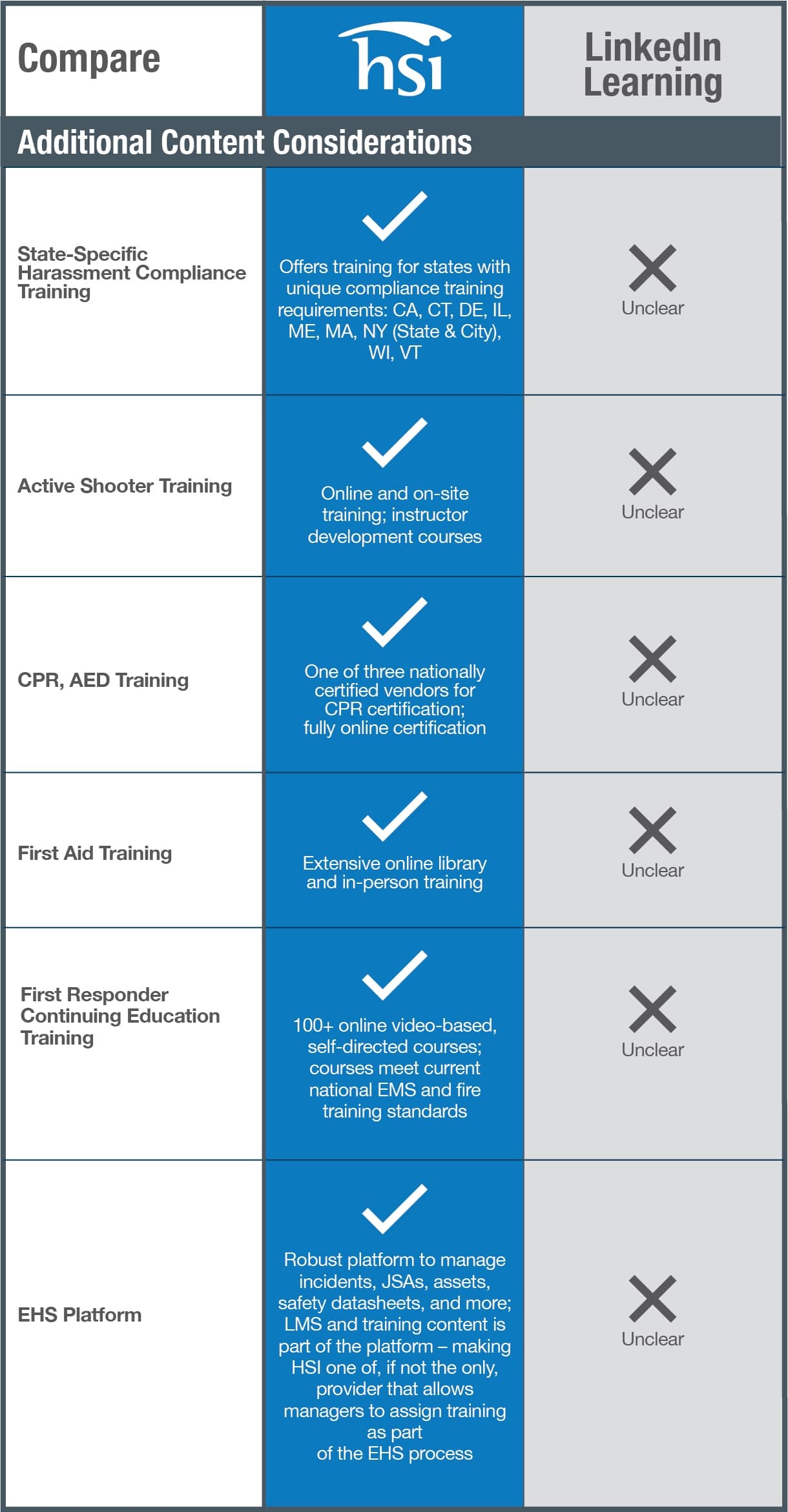 HSI Linked In Learning Additional Content Comparison Chart HSI Linked In Learning Additional Content Comparison Chart