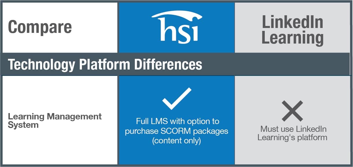 HSI Linked In Learning Technology Platform Comparison Chart HSI Linked In Learning Technology Platform Comparison Chart