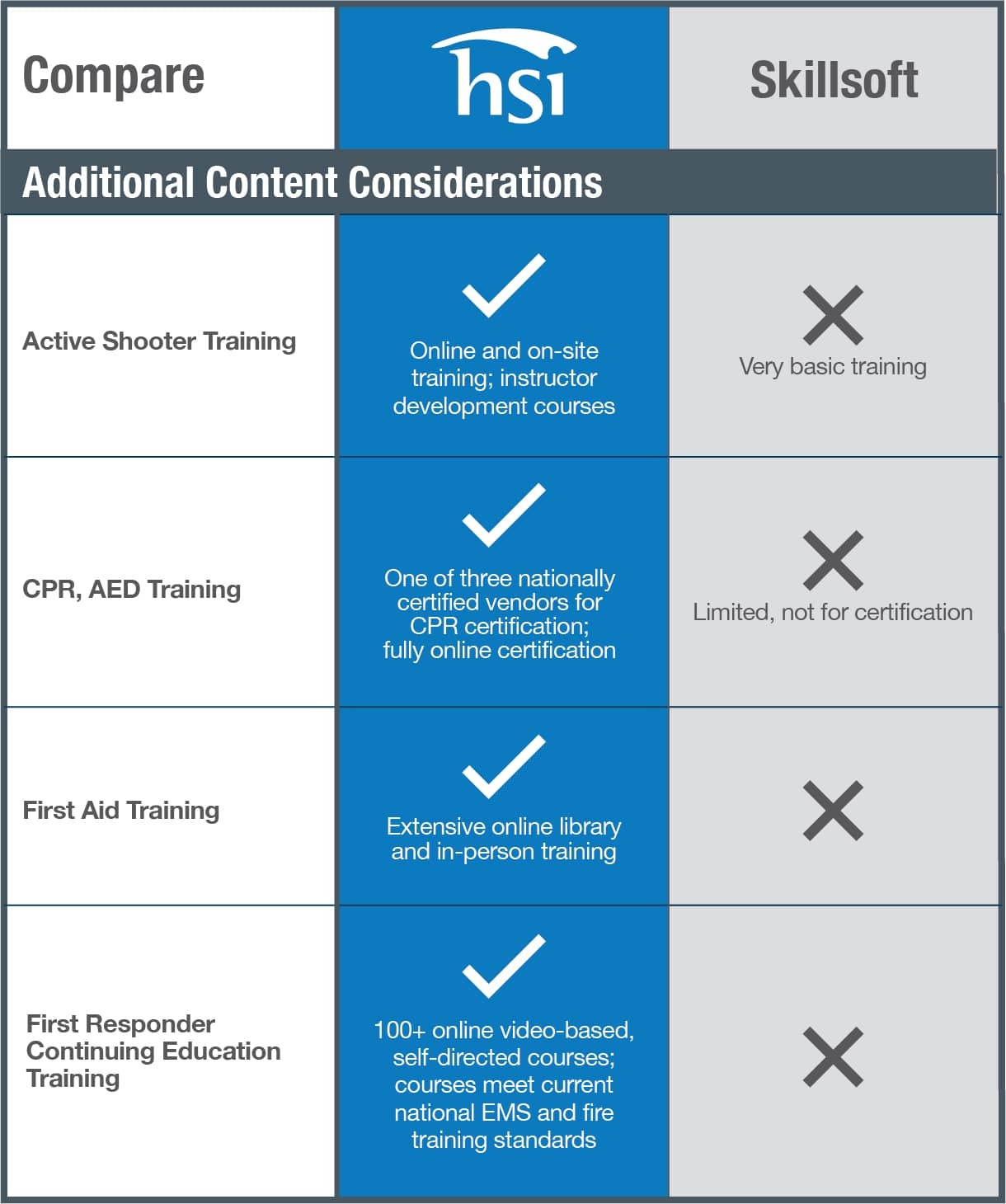 HSI Skillsoft Additional Content Comparison Chart HSI Skillsoft Additional Content Comparison Chart