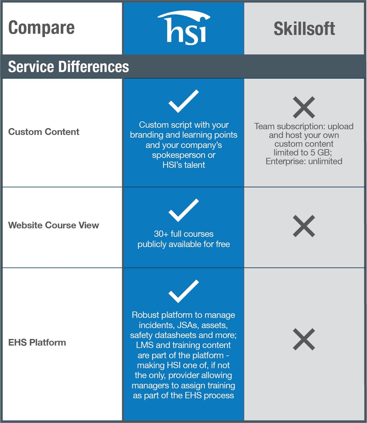 HSI Skillsoft Additional Services Comparison Chart HSI Skillsoft Additional Services Comparison Chart