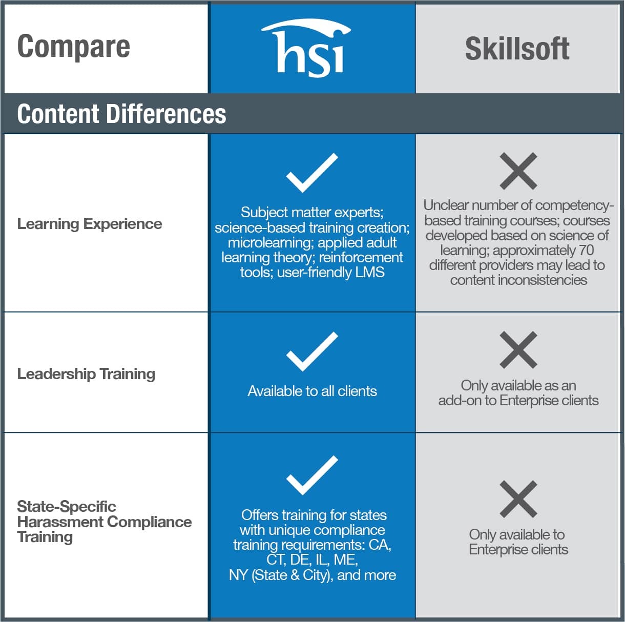 HSI Skillsoft Content Comparison 1 HSI Skillsoft Content Comparison 1