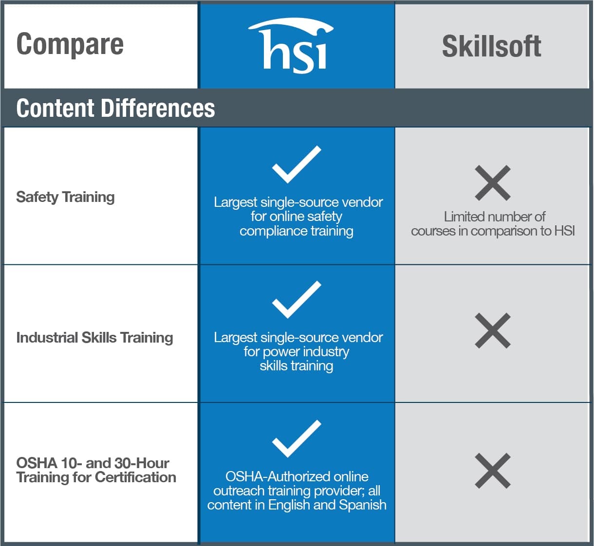 HSI Skillsoft Content Comparison 2 HSI Skillsoft Content Comparison 2