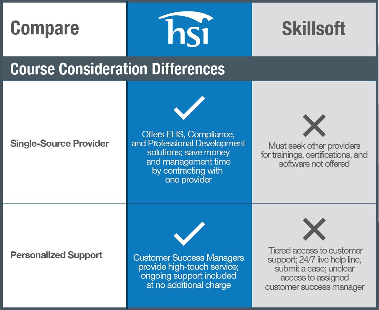 HSI Skillsoft Course Consideration Comparison Chart HSI Skillsoft Course Consideration Comparison Chart