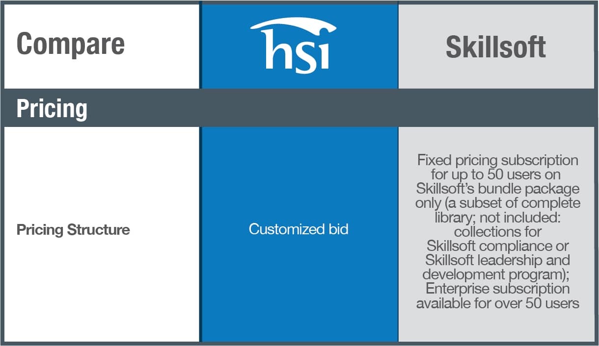 HSI Skillsoft Pricing Chart HSI Skillsoft Pricing Chart