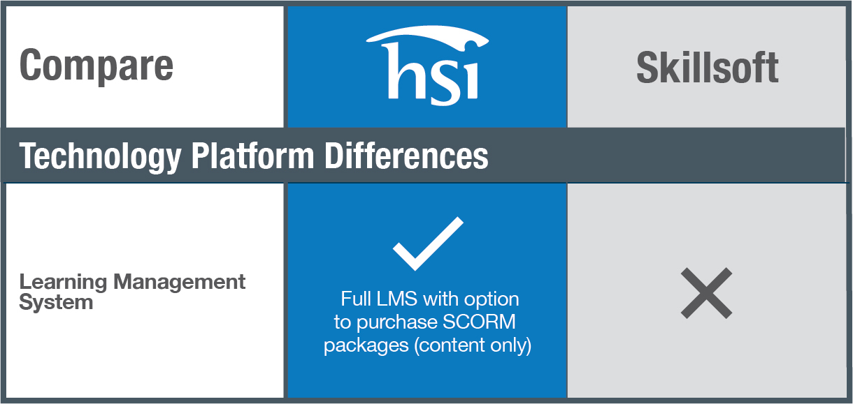 HSI Skillsoft Technology Platform Comparison Chart HSI Skillsoft Technology Platform Comparison Chart