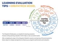 Learning Evaluation Tips - Kirkpatrick Model Learning Evaluation Tips - Kirkpatrick Model