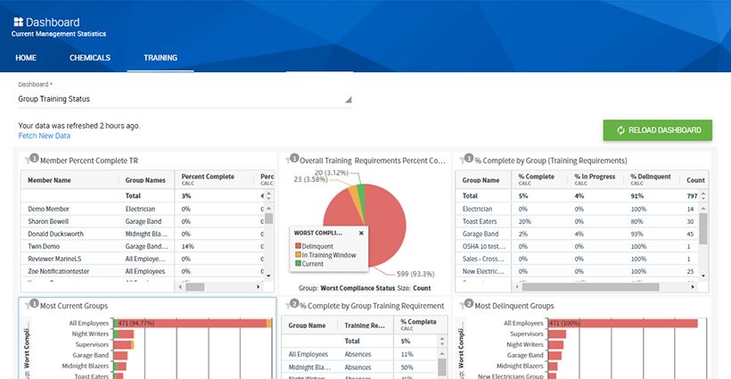 HSI Releases Business Intelligence Powered Analytics Dashboard for LMS HSI Releases Business Intelligence Powered Analytics Dashboard for LMS