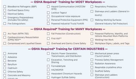 OSHA Training Requirements and HSI Courses