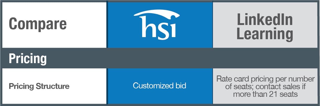 Pricing Differences HSI Pricing Differences HSI
