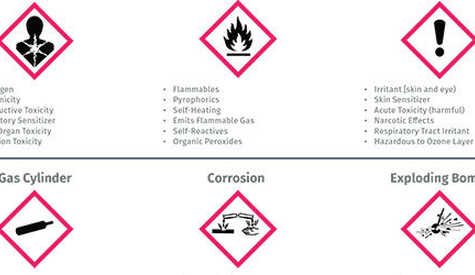 HazCom Signage