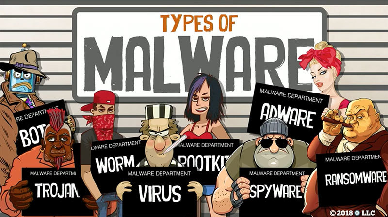 Video types of malware Video types of malware