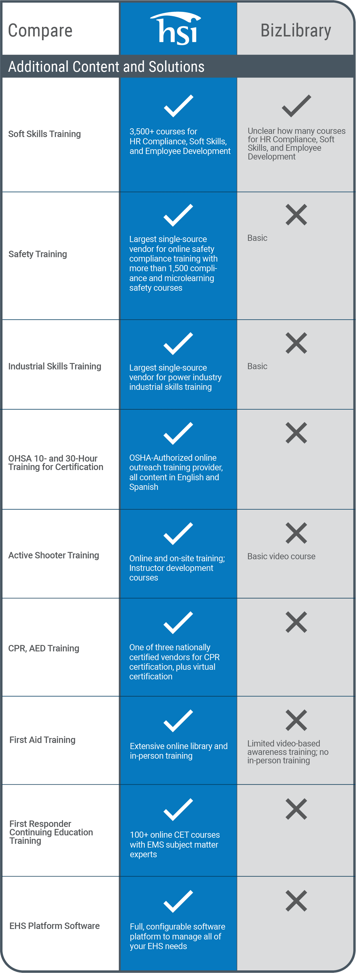 Additional Content Considerations HSI Biz Library Additional Content Considerations HSI Biz Library
