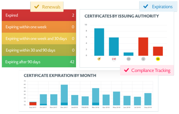Certification solution Certification solution