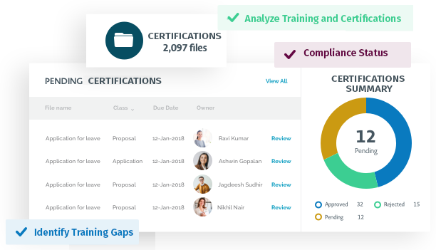Certifications Management Certifications Management