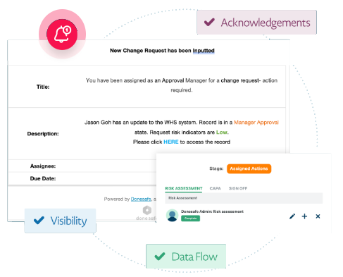 Notifications to keep you on top of changing the safety culture