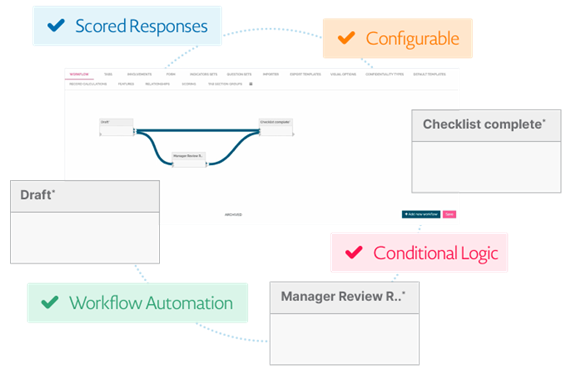 Workflow Automations Workflow Automations