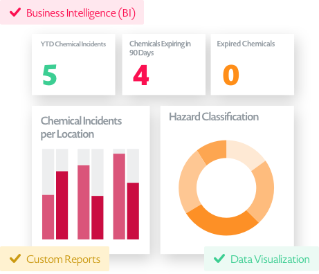 Chemical Management Custom Reporting Chemical Management Custom Reporting