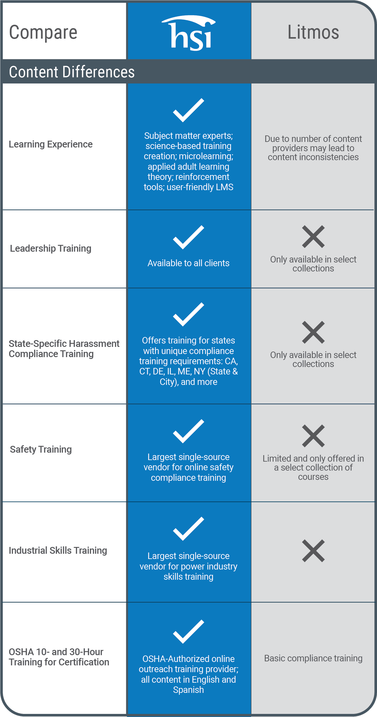 Compare HSI with Litmos Content Differences Chart Compare HSI with Litmos Content Differences Chart
