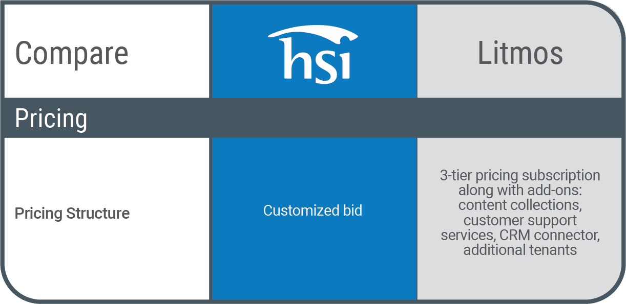 Compare HSI with Litmos Pricing Differences Chart Compare HSI with Litmos Pricing Differences Chart