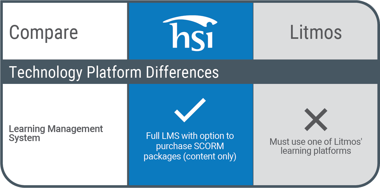Compare HSI with Litmos Technology Platform Differences Chart Compare HSI with Litmos Technology Platform Differences Chart