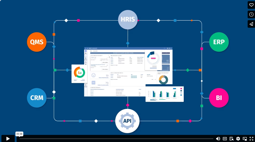 An EHS System that is Fully-Configurable An EHS System that is Fully-Configurable