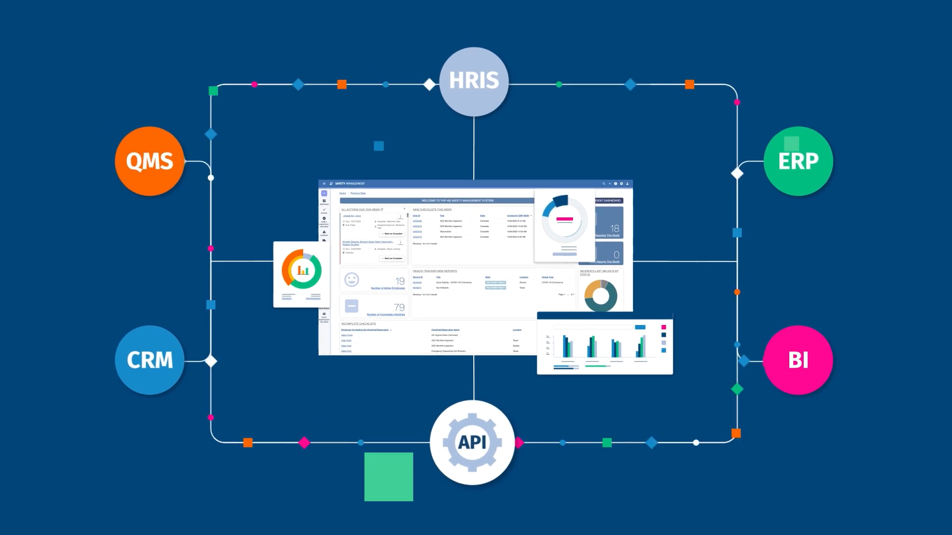 Configure Configure