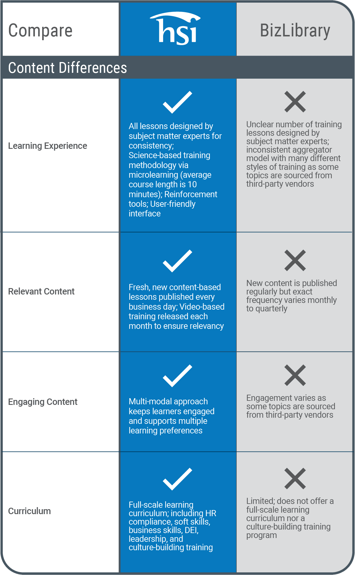 Content Differences HSI Biz Library Content Differences HSI Biz Library