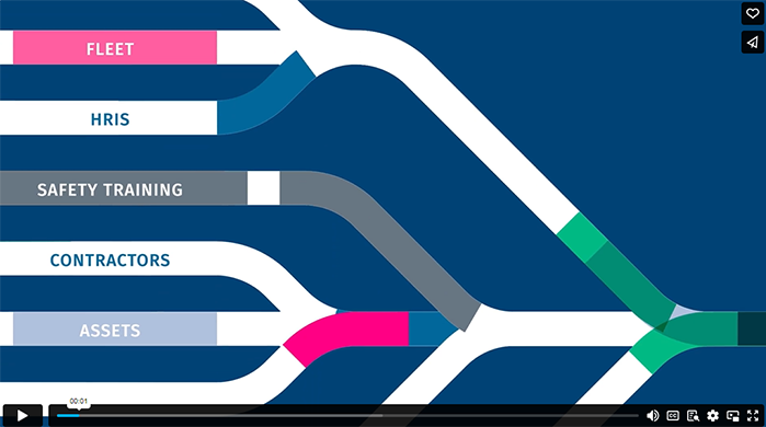 How does Orchestration Look How does Orchestration Look
