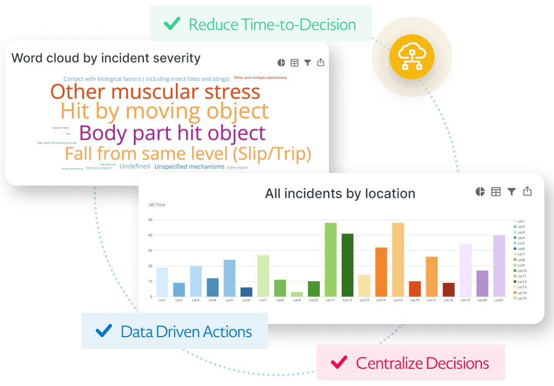Incident Management Incident Management