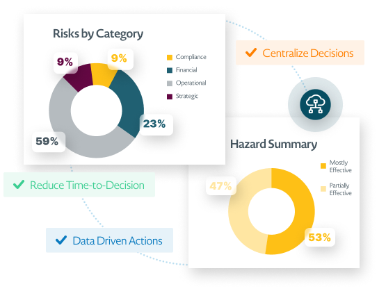 Risk Management