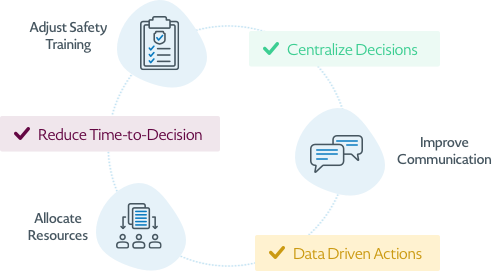 Access Real-Time Data Access Real-Time Data