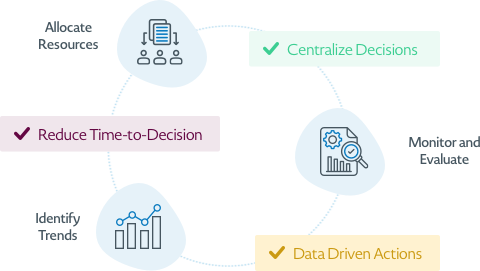 Access JSA & JHA templates easily Access JSA & JHA templates easily