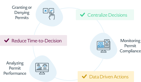 Access Real-Time Data Access Real-Time Data