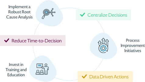 Ensure Compliance Ensure Compliance