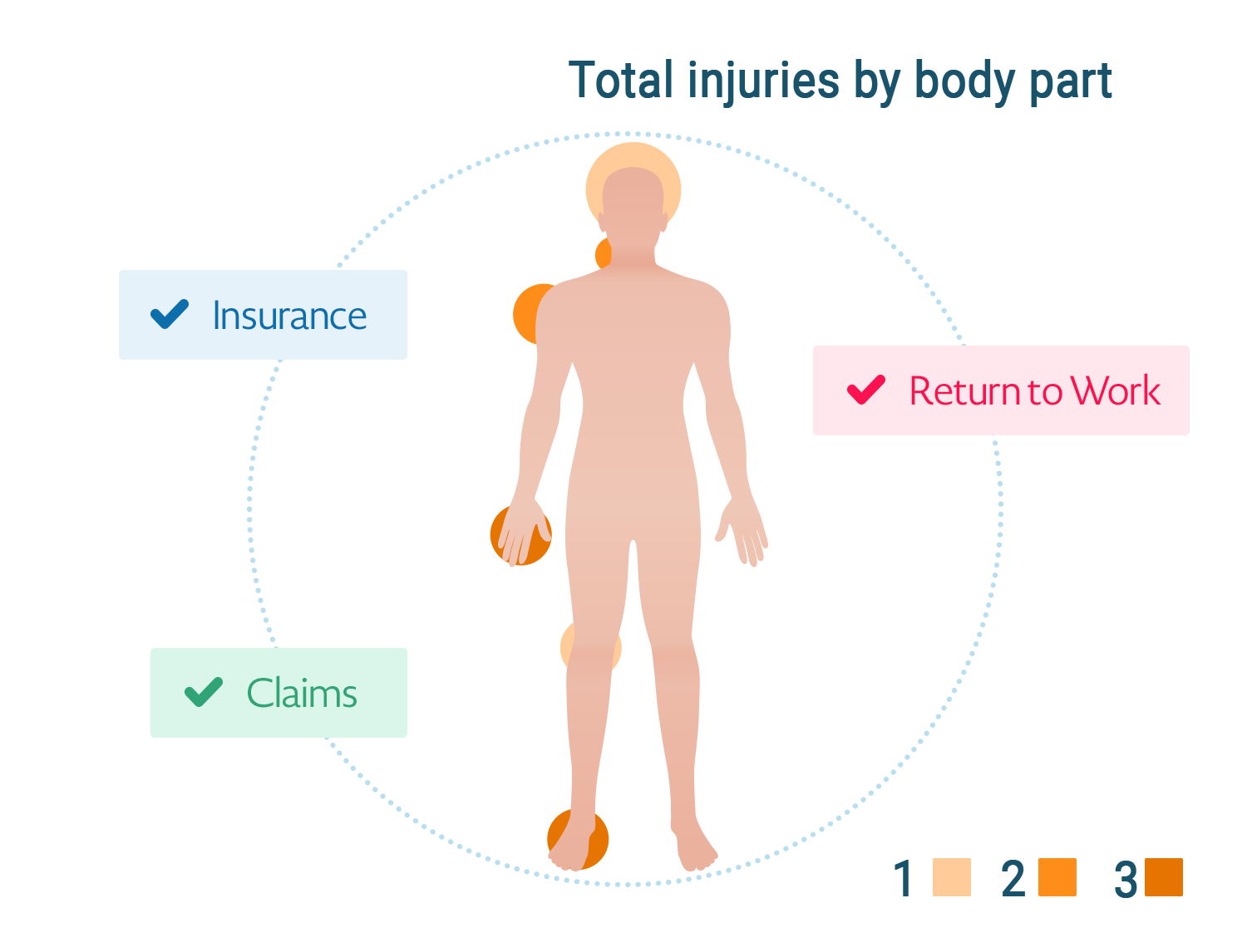 Efficient management of workplace injuries copy Efficient management of workplace injuries copy