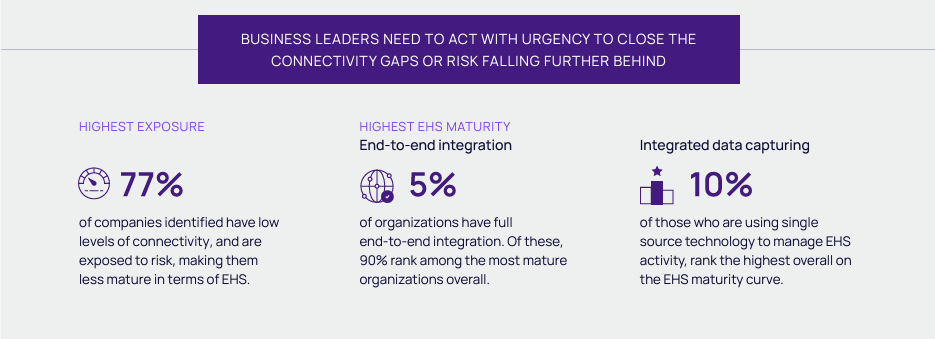 ehs connectivity