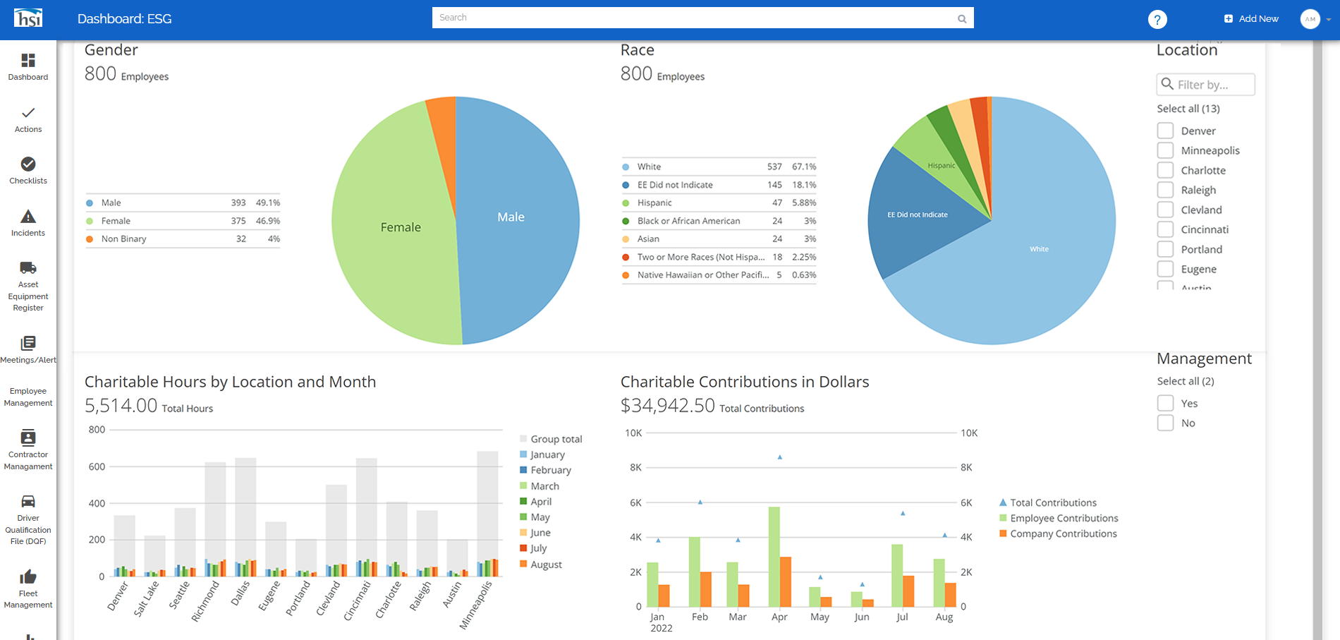 ESG Social dashboard 3