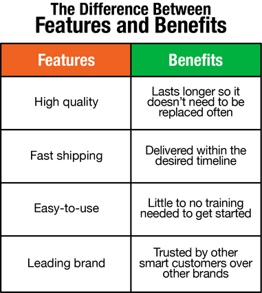 Features and Benefits - Sales Training Programs