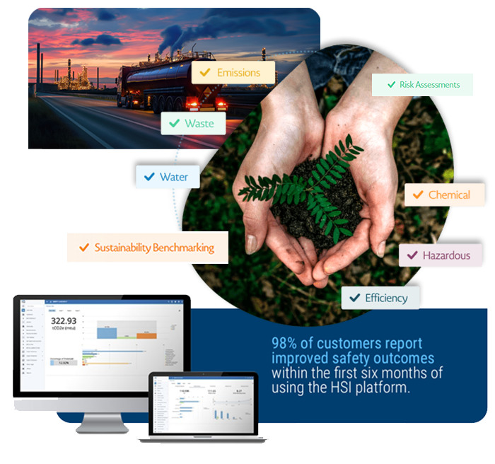 Manage Greenhouse Gases Manage Greenhouse Gases