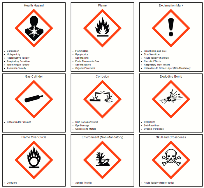 hazard labels