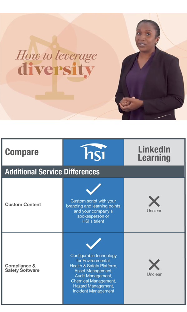 HSI vs Linked In Custom Content HSI vs Linked In Custom Content
