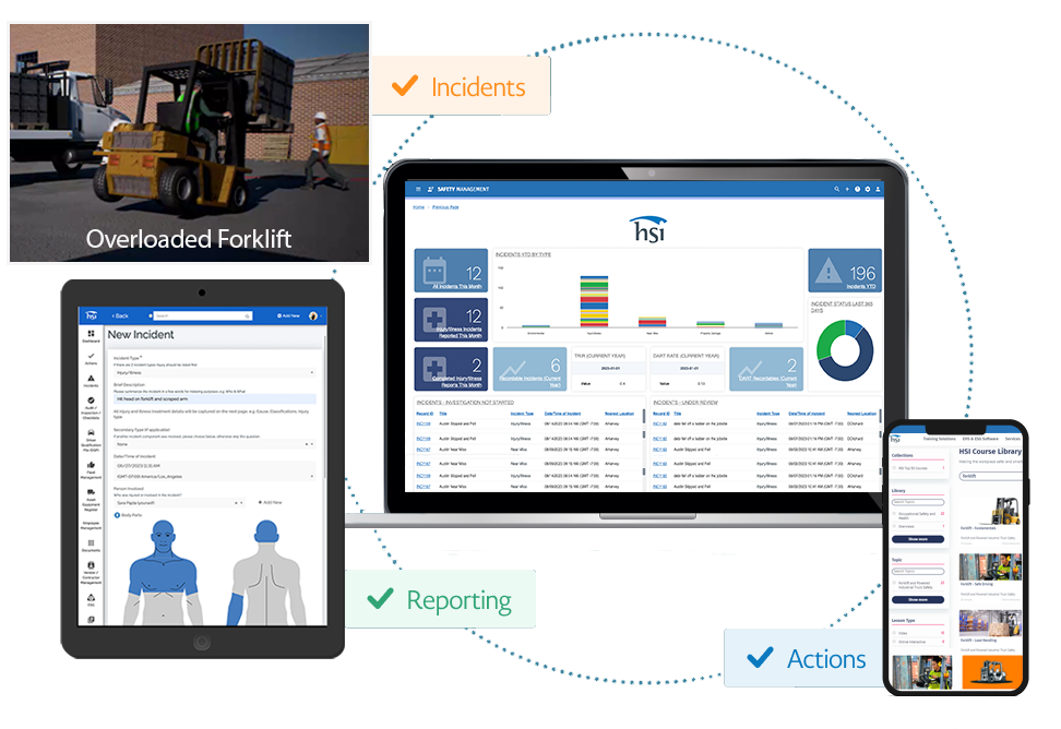 Incident Management Incident Management