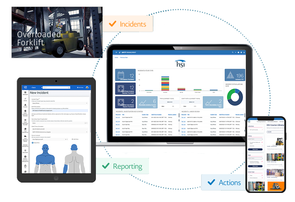 Incident Management Incident Management