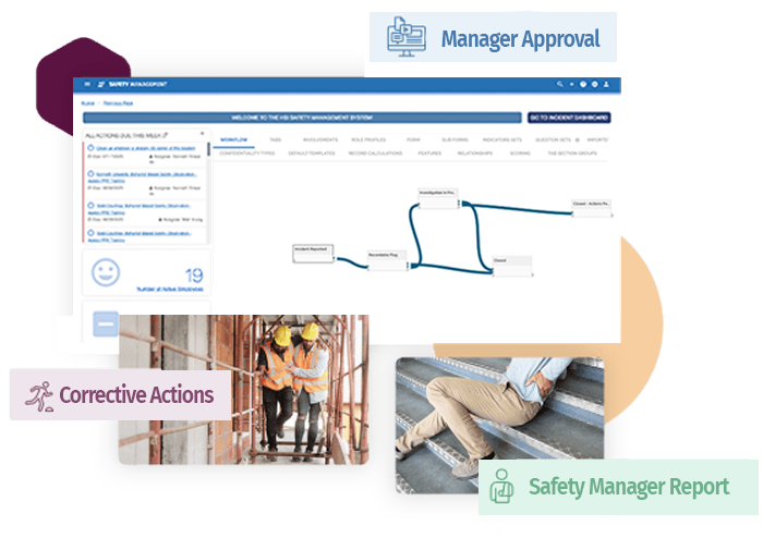 Incident Reporting and Workflows Incident Reporting and Workflows